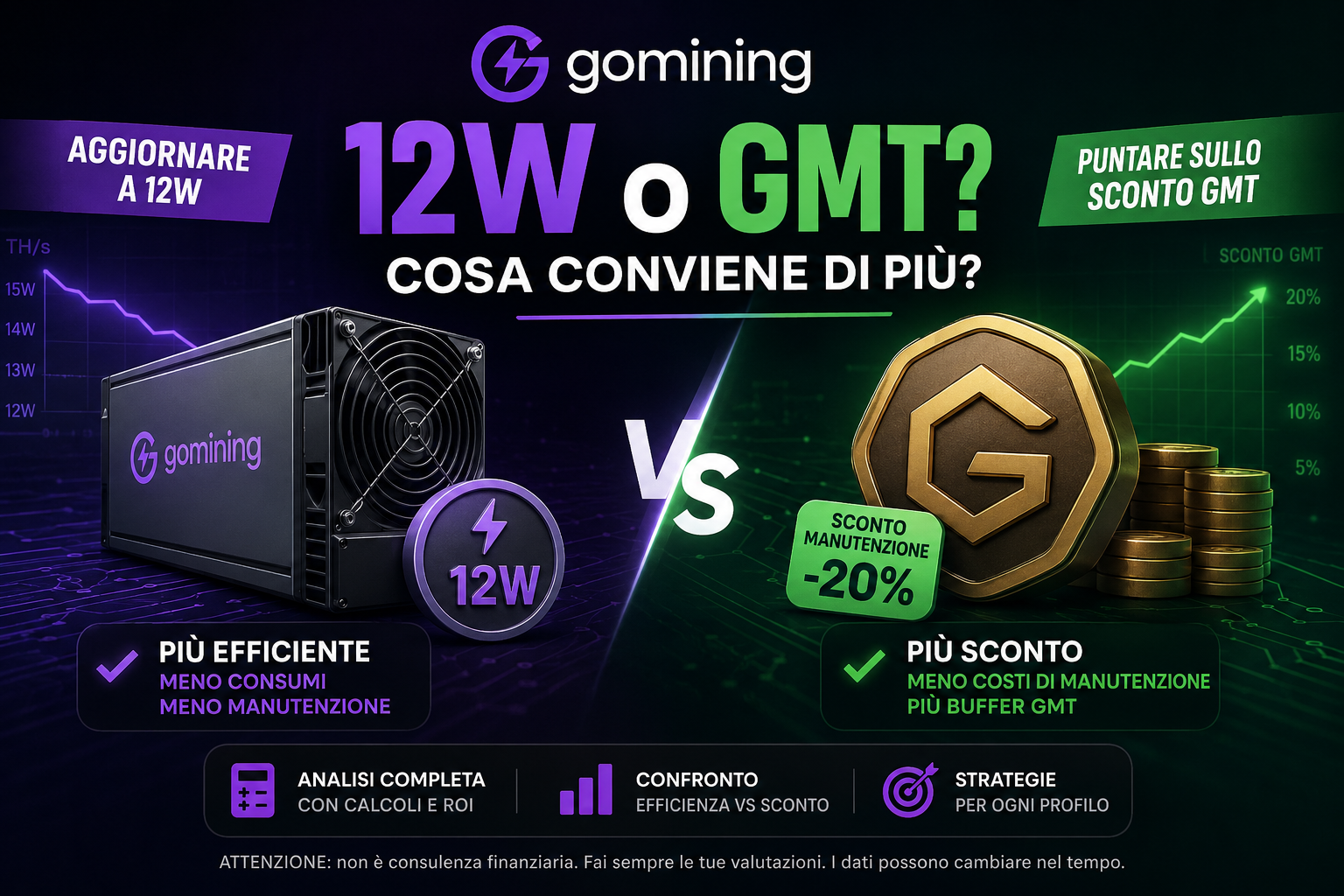 GoMining 12W: conviene aggiornare i miner o puntare sullo sconto GMT? quando conviene aggiornare i miner e quando accumulare GMT